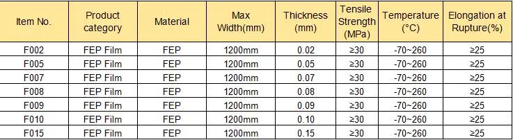 Fiberglass Coated with PTFE Glass Fiber Clothing Sheet